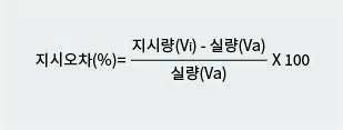 index_error